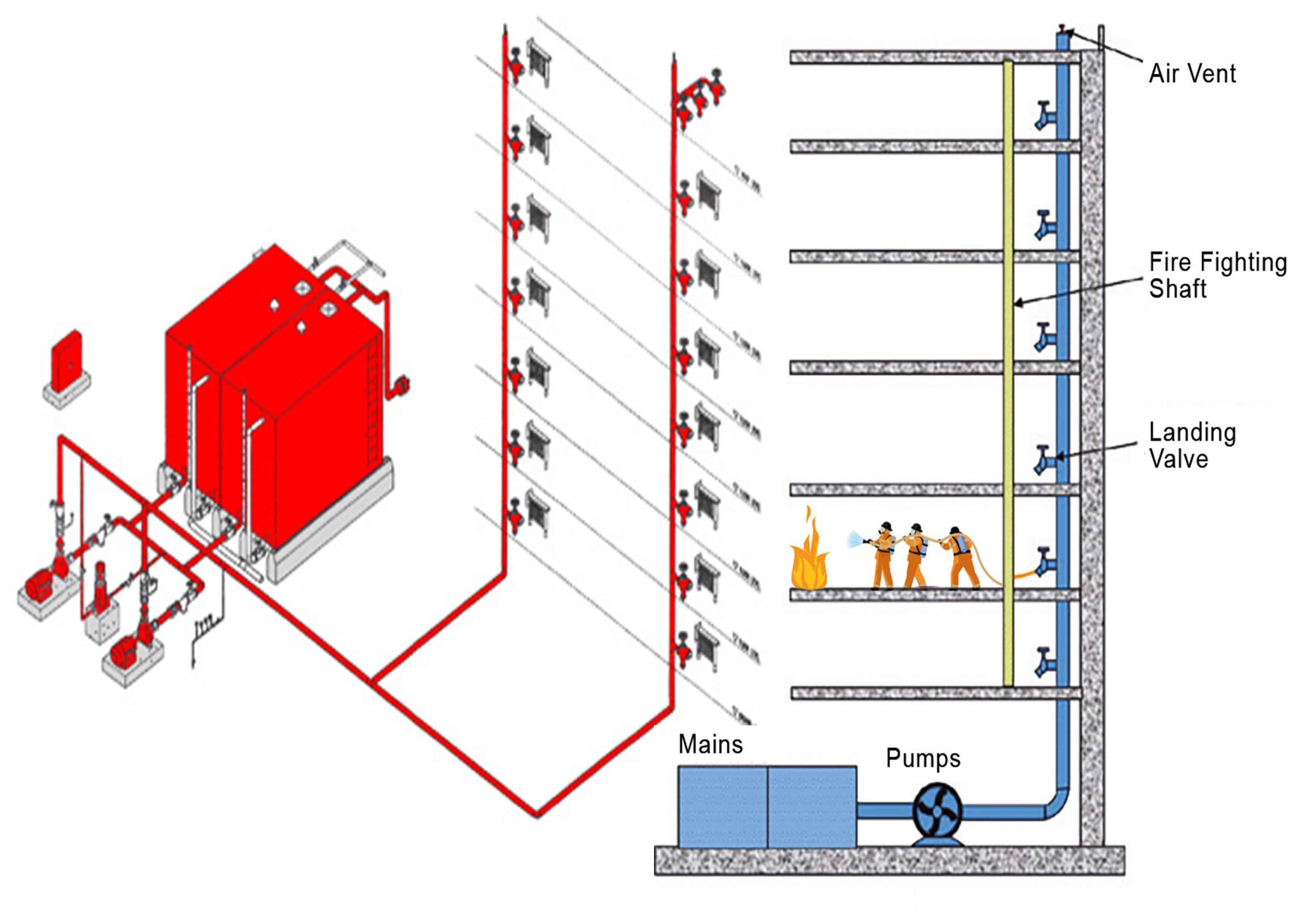 fire protection riser diagram
